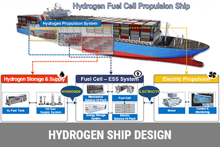Hydrogen ship design