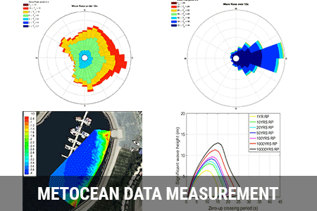 Metocean data measurement