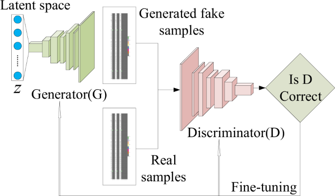 (2020.11.06.) Seminar - 'Data Visualization, Statistical Learning and Machine Vision' by Prof. Lee — legacy image 1
