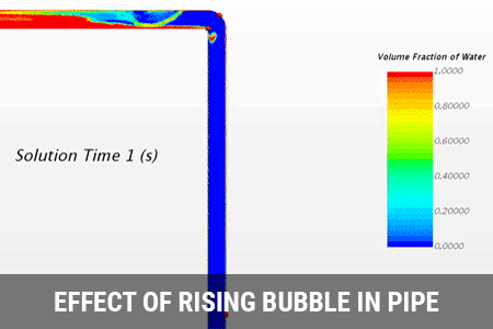 Effect of rising bubbles in pipe