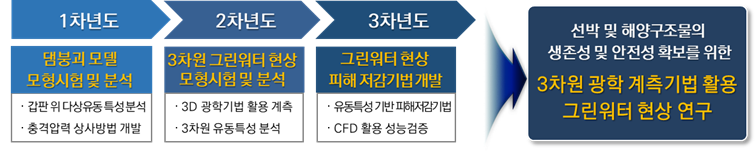 (2021.06.08.) Dr. Gang Nam Lee Won a Grant from NRF — legacy image 2